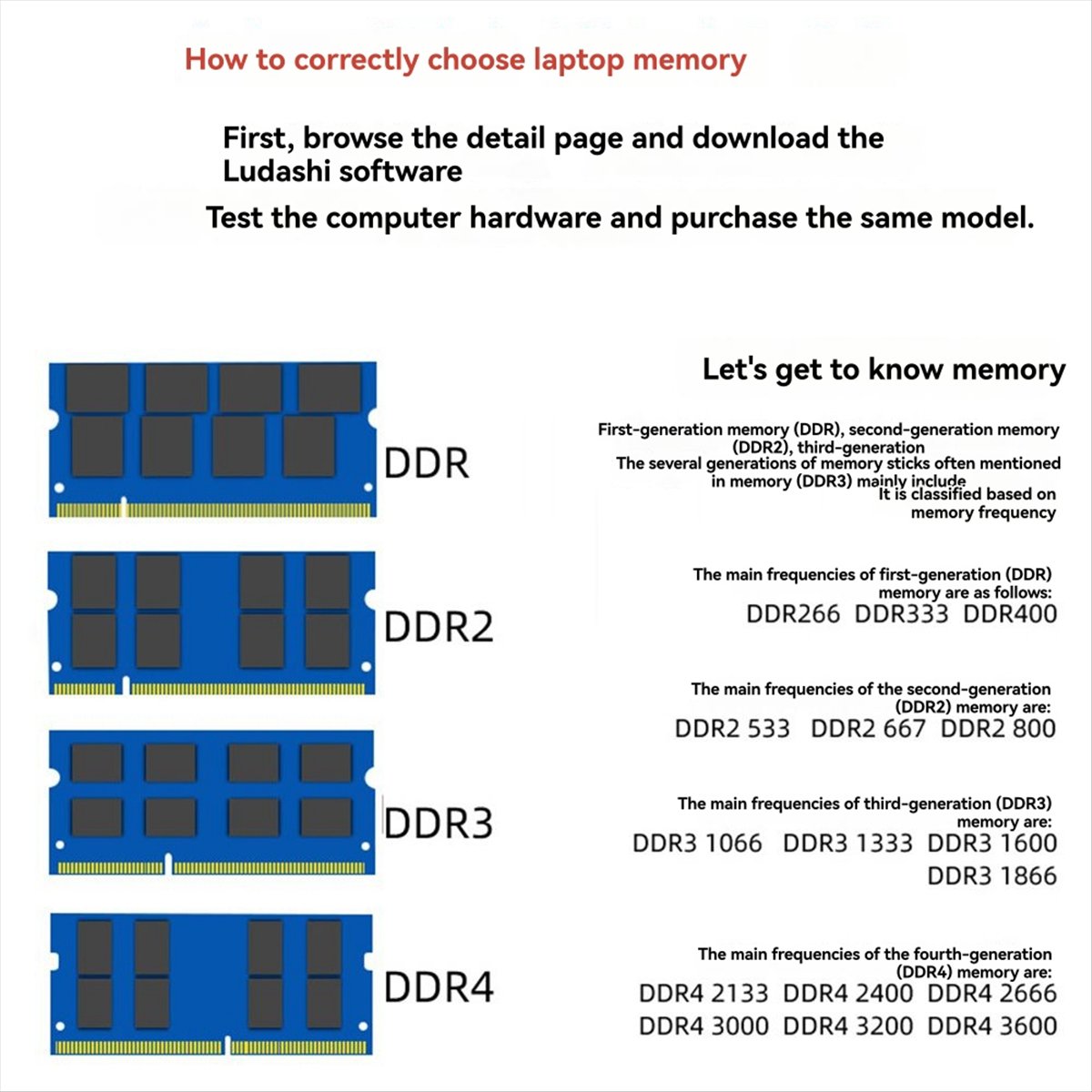 DT81 DDR2 4GB Memoria RAM di g - Ddr2 Ram recensione e prezzo
